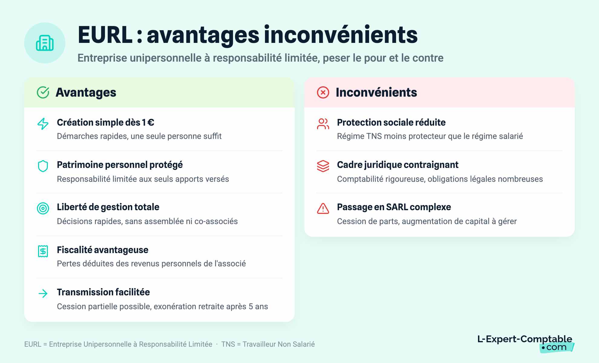 EURL : avantages inconvénients